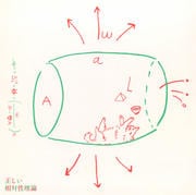 正しい相対性理論