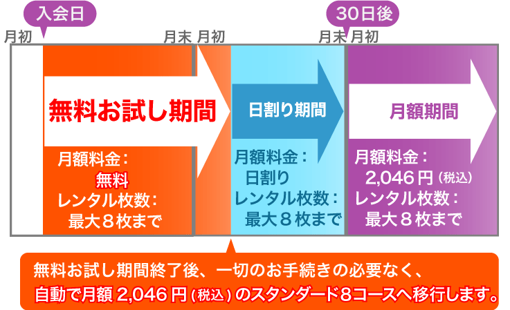 無料お試し期間 映画の宅配dvdレンタルならgeo