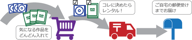 新作も100円 映画を見るならゲオの宅配dvdレンタル 新作も100円 映画を見るならゲオの宅配dvdレンタル